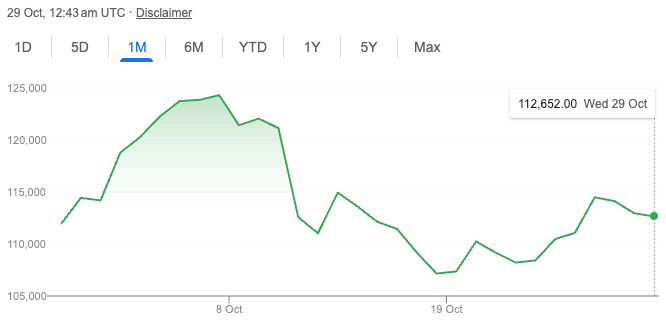 比特币价格走势图