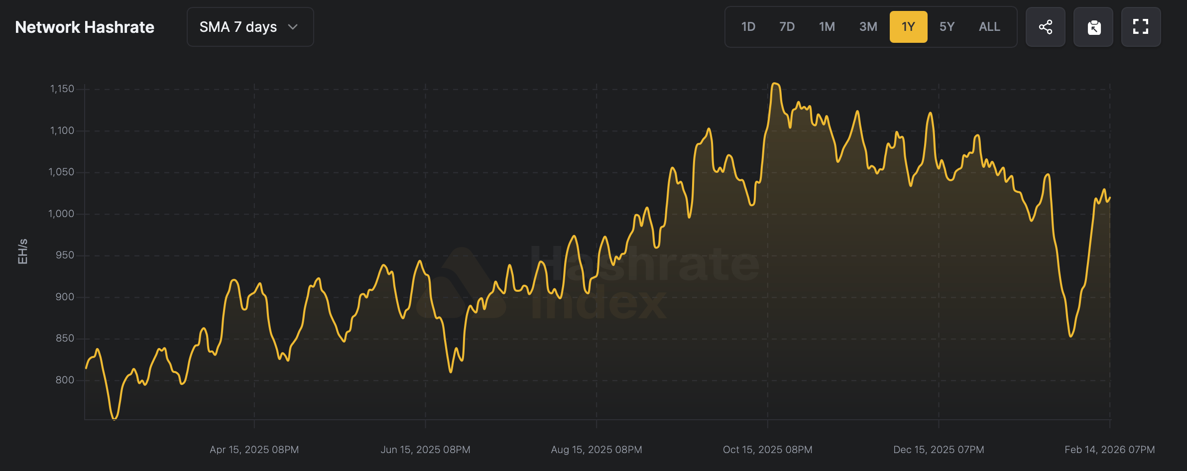 比特币算力曲线